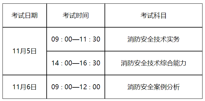 河北消防工程師考試時間安排,河北消防工程師考試時間  第1張