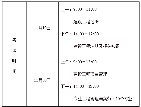 一級建造師合格線,一級建造師合格線會不會降分  第1張