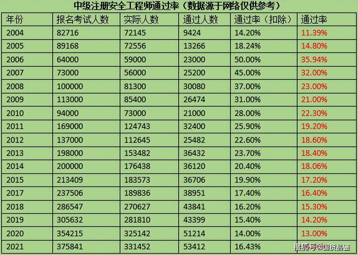 2019年注冊(cè)安全工程師考試大綱,注冊(cè)安全工程師2019考試時(shí)間  第1張