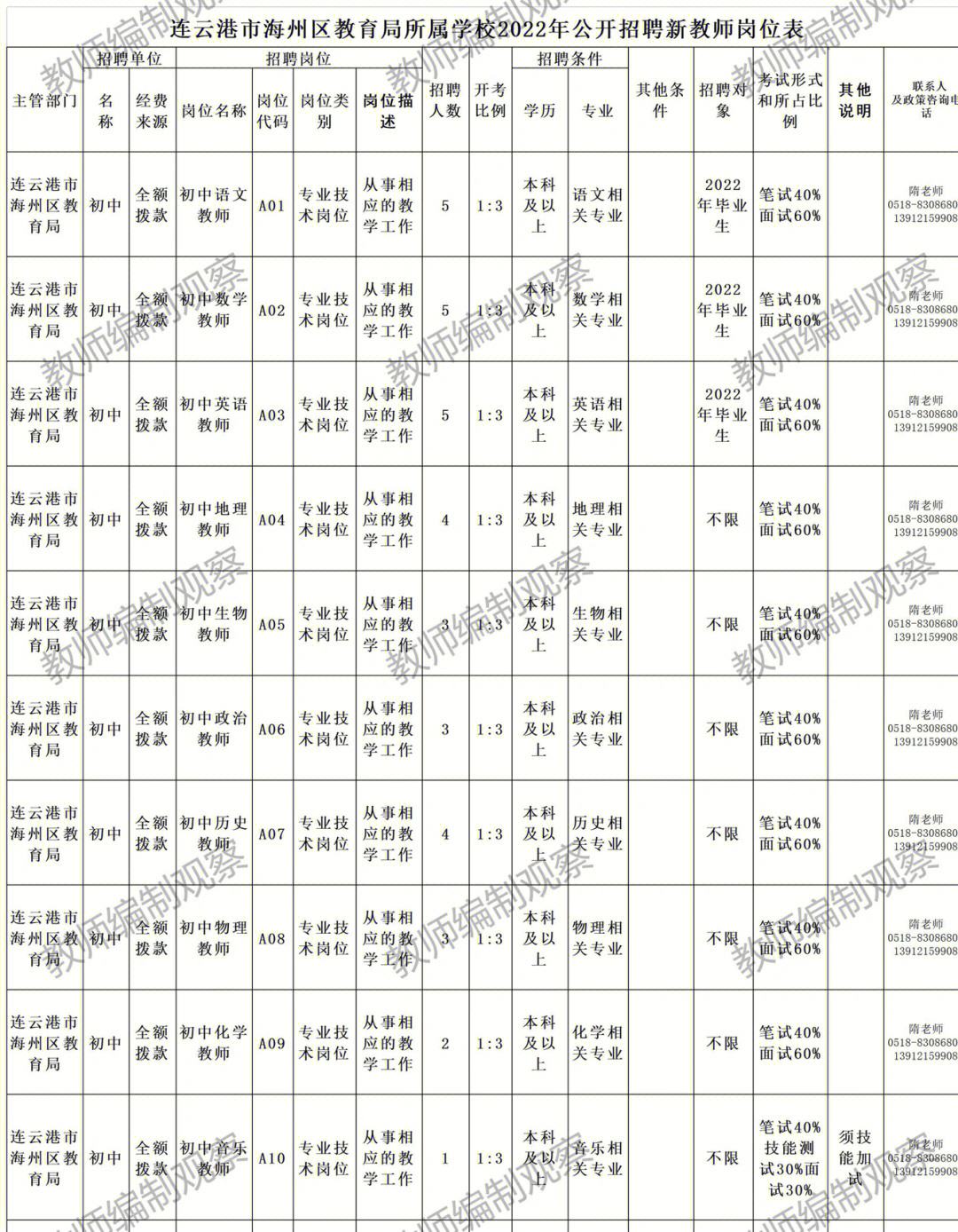 連云港招聘網最新招聘信息連云港安全工程師招聘  第1張