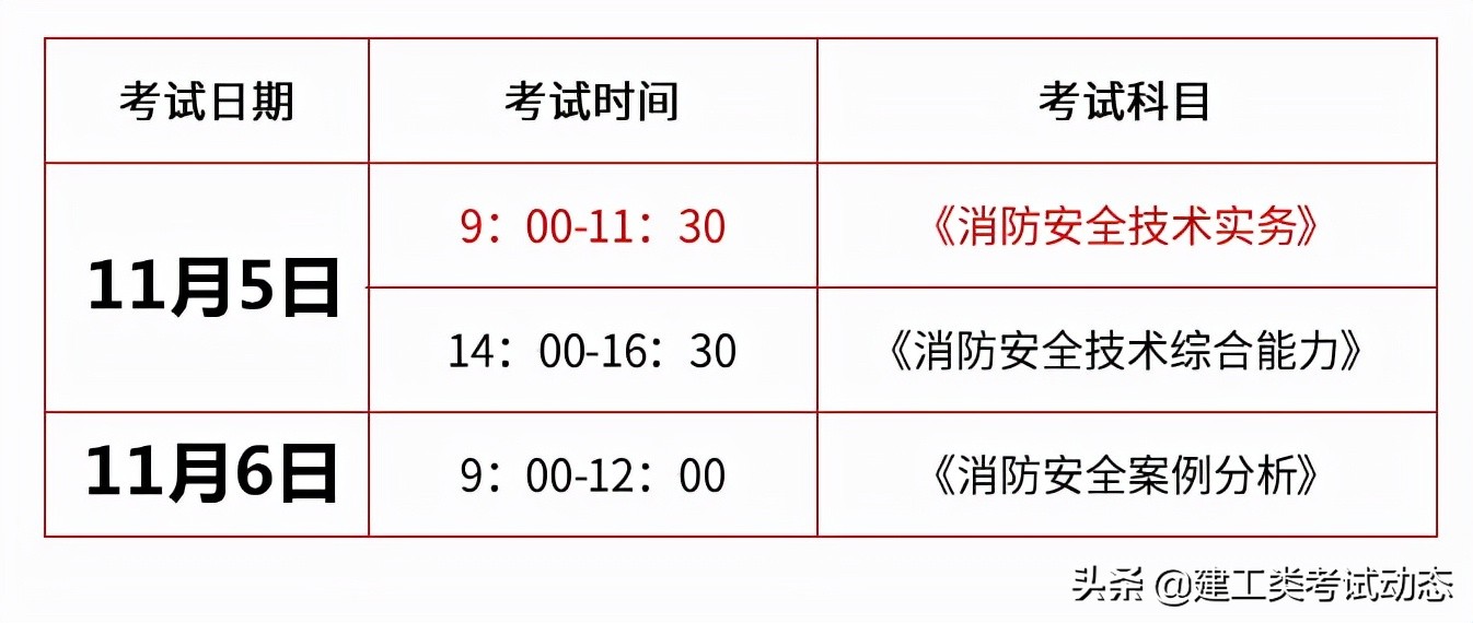 消防工程師二級考試時間2021二級消防工程師證考試時間  第2張