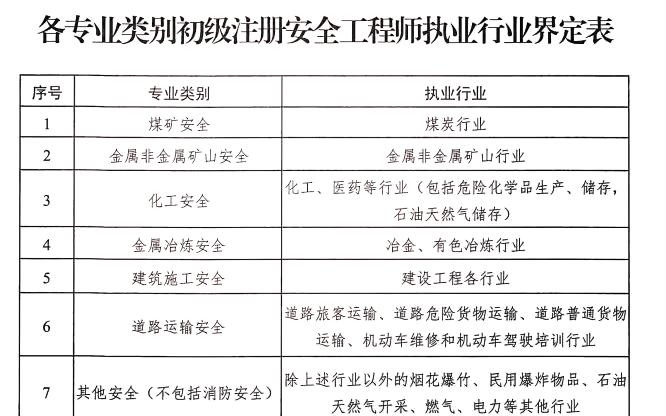 安全工程師作用,安全工程師干嘛用的  第2張