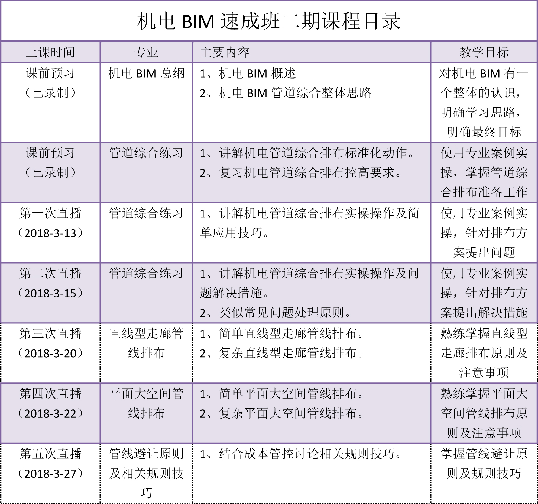 bim工程師工作心得體會(huì)和感悟,bim工程師工作心得體會(huì)  第1張