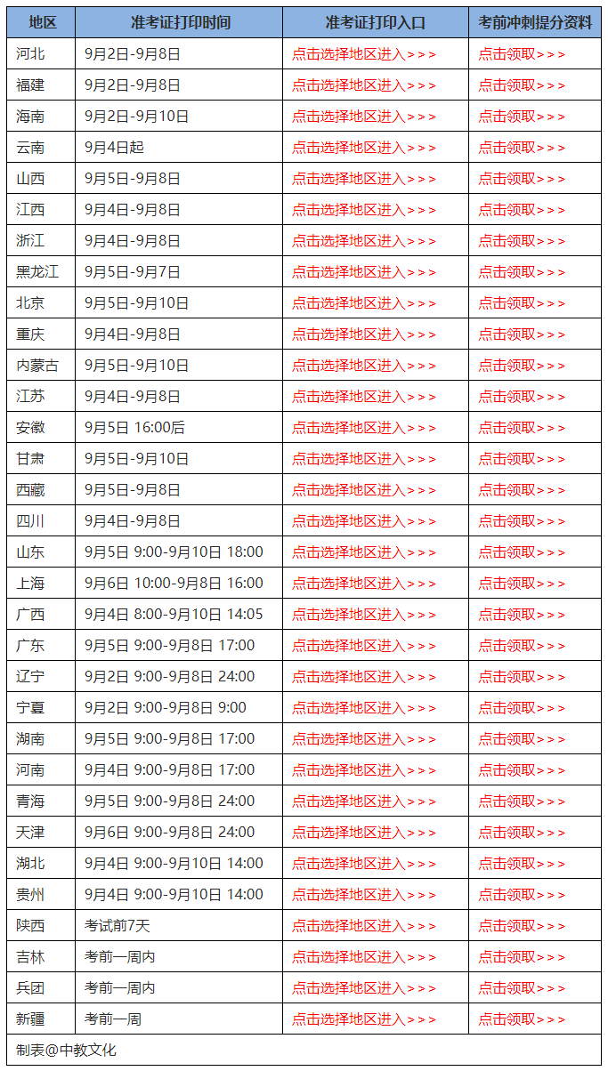 寧夏一級(jí)建造師準(zhǔn)考證打印時(shí)間寧夏一級(jí)建造師準(zhǔn)考證打印時(shí)間表  第2張