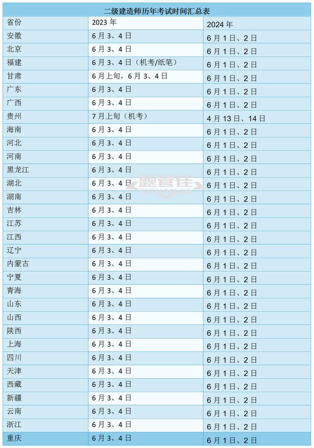 什么時(shí)候報(bào)考二級(jí)建造師最好,什么時(shí)候報(bào)考二級(jí)建造師  第1張