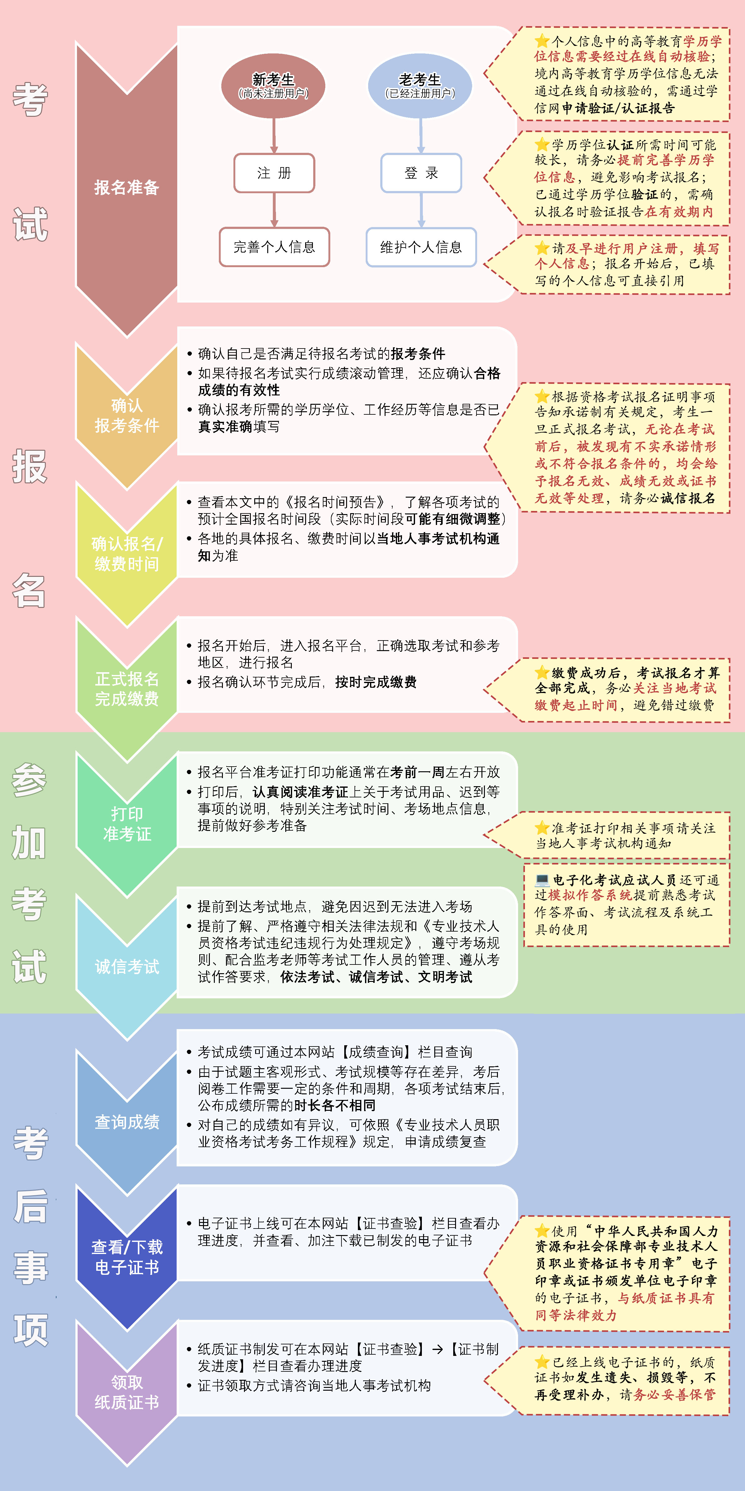 中級安全工程師報考要求條件,中級安全工程師報考要求  第1張