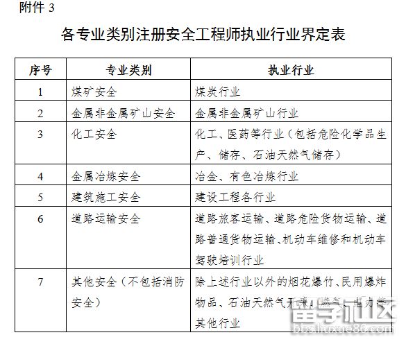 中級安全工程師報考要求條件,中級安全工程師報考要求  第2張