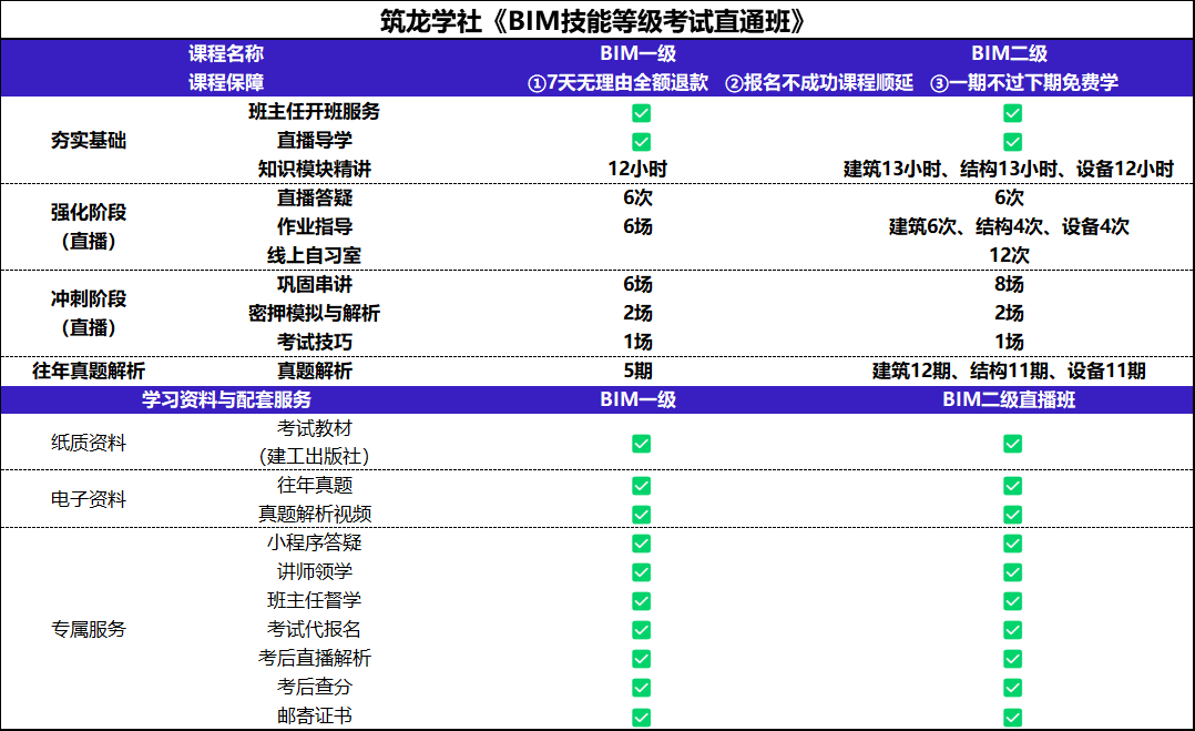 土木工程考bim證書考哪個好bim土木工程師證高級嗎  第2張