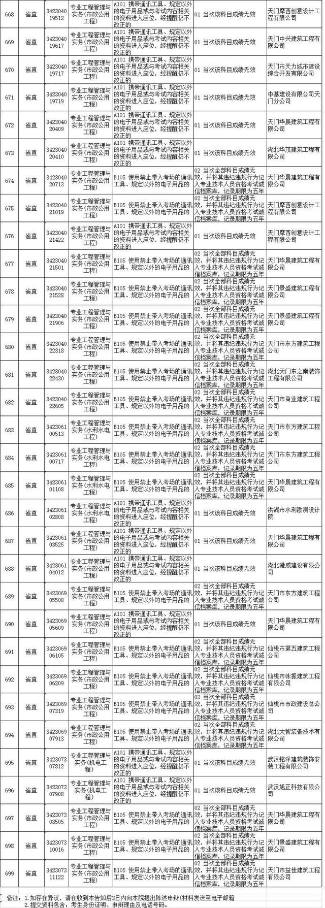 二級建造師考試結(jié)果查詢2021二級建造師考試查詢  第1張