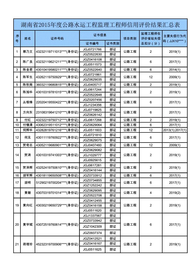 2015監(jiān)理工程師合格標(biāo)準(zhǔn)是多少,2015監(jiān)理工程師合格標(biāo)準(zhǔn)  第1張