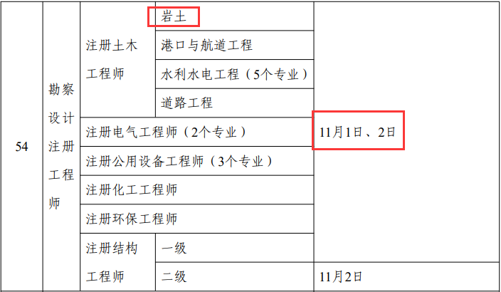 注冊(cè)巖土工程師可以同時(shí)考試嗎注冊(cè)巖土工程師牛不牛  第2張