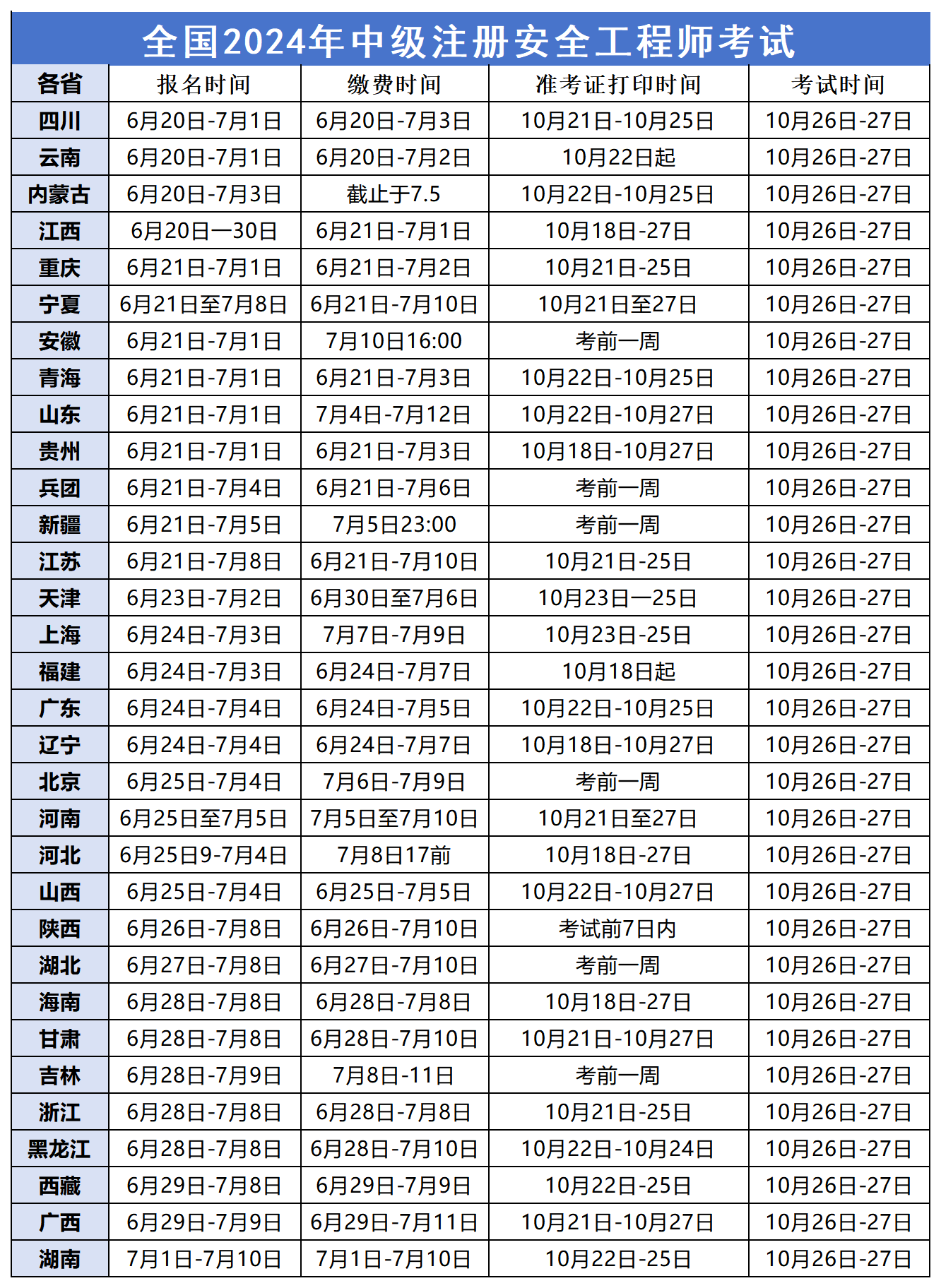 山東省有初級注冊安全工程師報名嗎山東省有初級注冊安全工程師報名  第1張