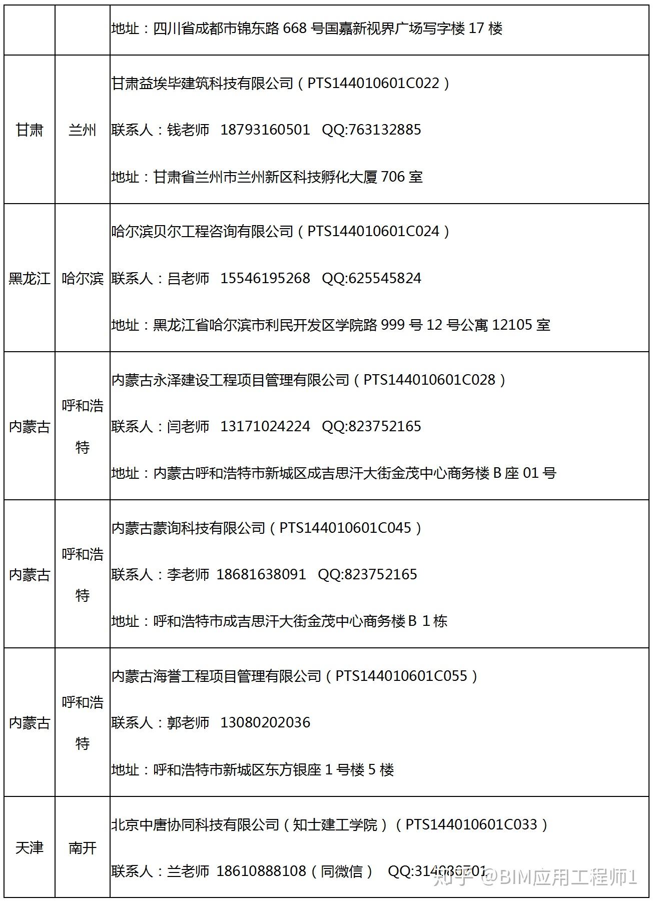 高級(jí)bim應(yīng)用工程師考試答案大全,高級(jí)bim應(yīng)用工程師考試答案  第1張