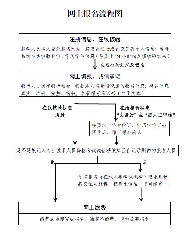 2019年消防工程師報(bào)考條件官網(wǎng)2019消防工程師報(bào)名網(wǎng)站  第2張