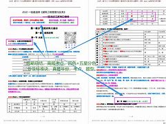 工程造價(jià)ppt圖片造價(jià)工程師改分  第2張