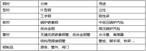 二級機(jī)電建造師報(bào)名條件要求二級機(jī)電建造師報(bào)名條件  第2張