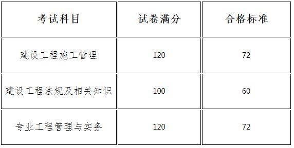 2018年一級(jí)建造師成績查詢時(shí)間2018年一級(jí)建造師合格分?jǐn)?shù)線是多少?  第2張