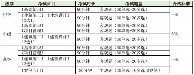 bim工程師證書考試多少錢,bim工程師證書考試多少錢啊  第1張