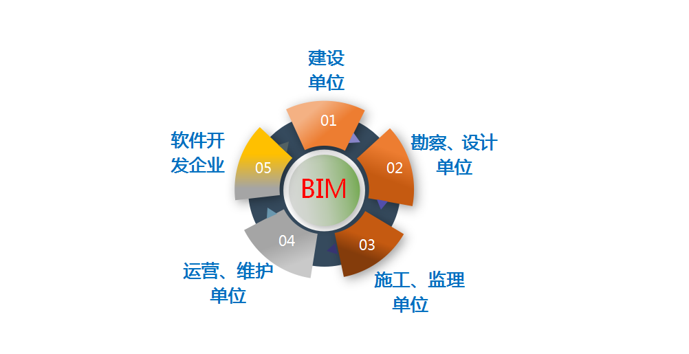 bim高級(jí)工程師郵電通信,郵電bim高級(jí)工程師證書考后多久能拿到證  第1張