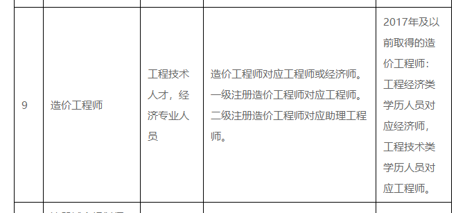 廣東造價工程師報名條件及費用,廣東造價工程師報名條件  第2張