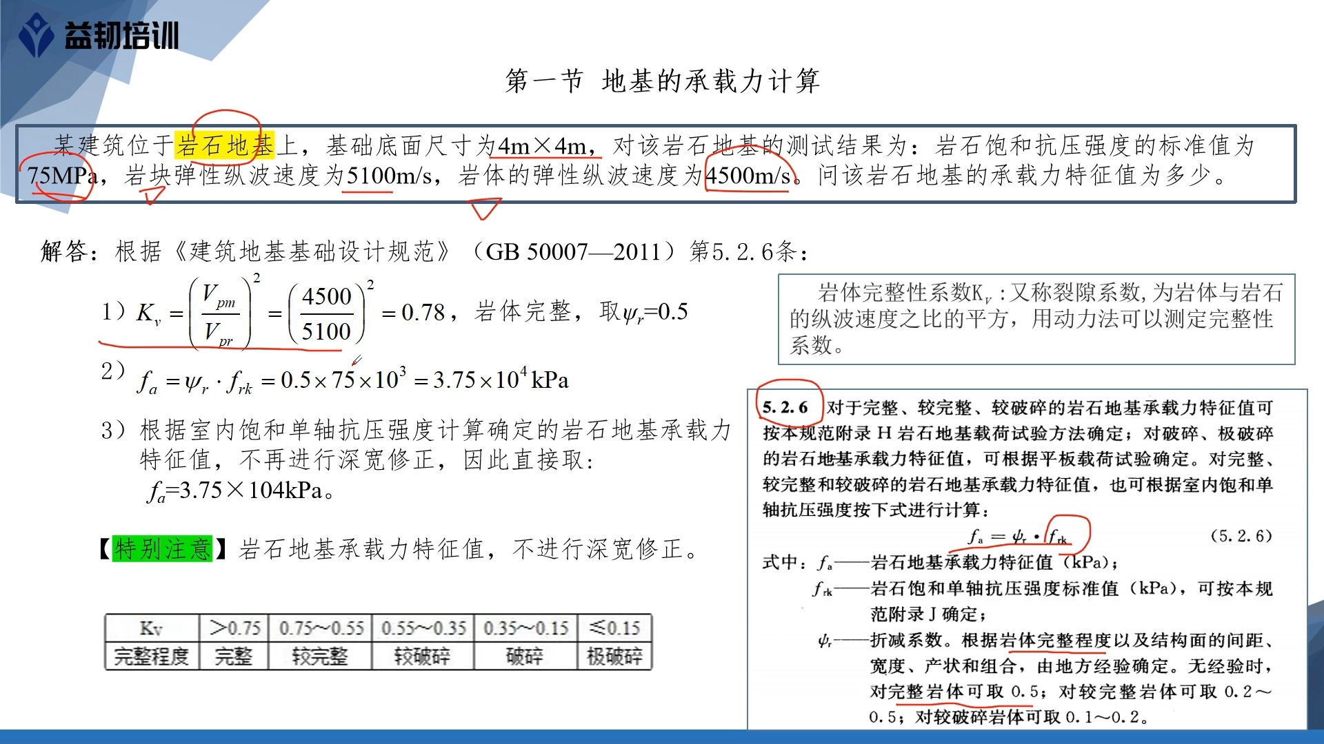 一注巖土工程師飽和了嗎,一級注冊巖土工程師合格標(biāo)準(zhǔn)  第2張