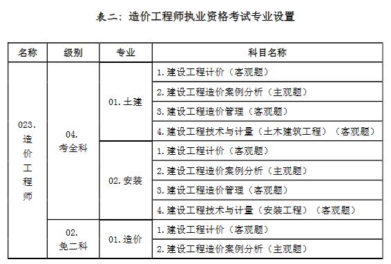 造價(jià)工程師有效期幾年造價(jià)工程師的有效期是幾年  第1張