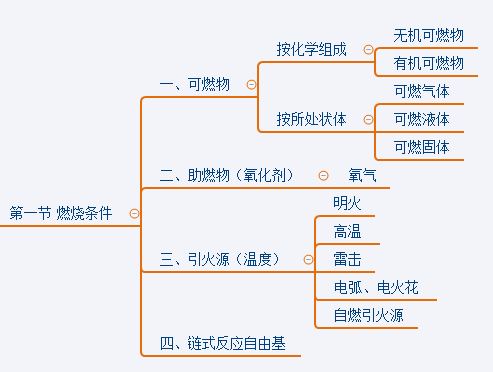 一級(jí)消防工程師考試大綱,2021一級(jí)消防工程師考試科目  第1張