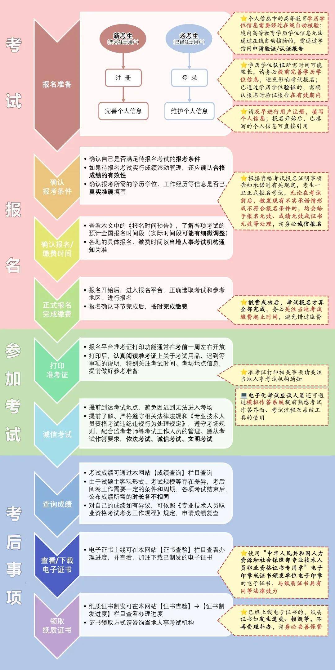 一級消防工程師限制專業(yè)嗎一級消防工程師還有用嗎?  第1張