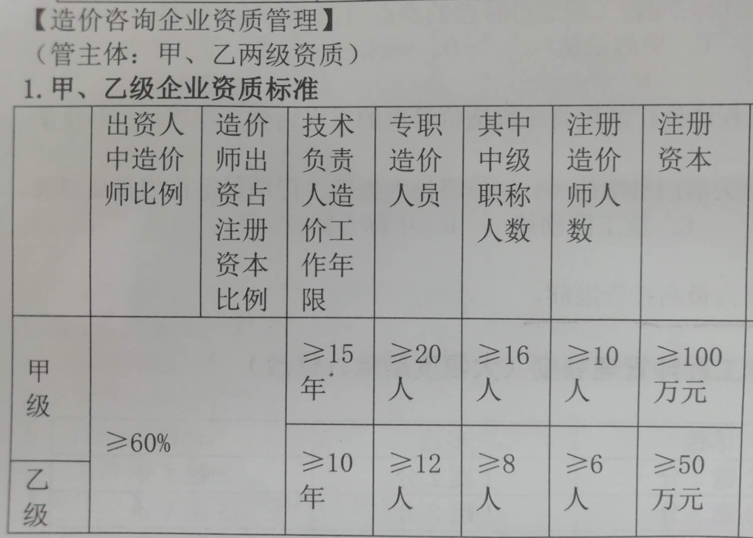 造價工程師管理辦法2020造價工程師管理規(guī)定  第1張