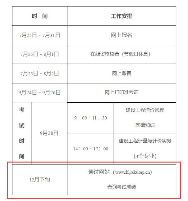 造價工程師管理辦法2020造價工程師管理規(guī)定  第2張