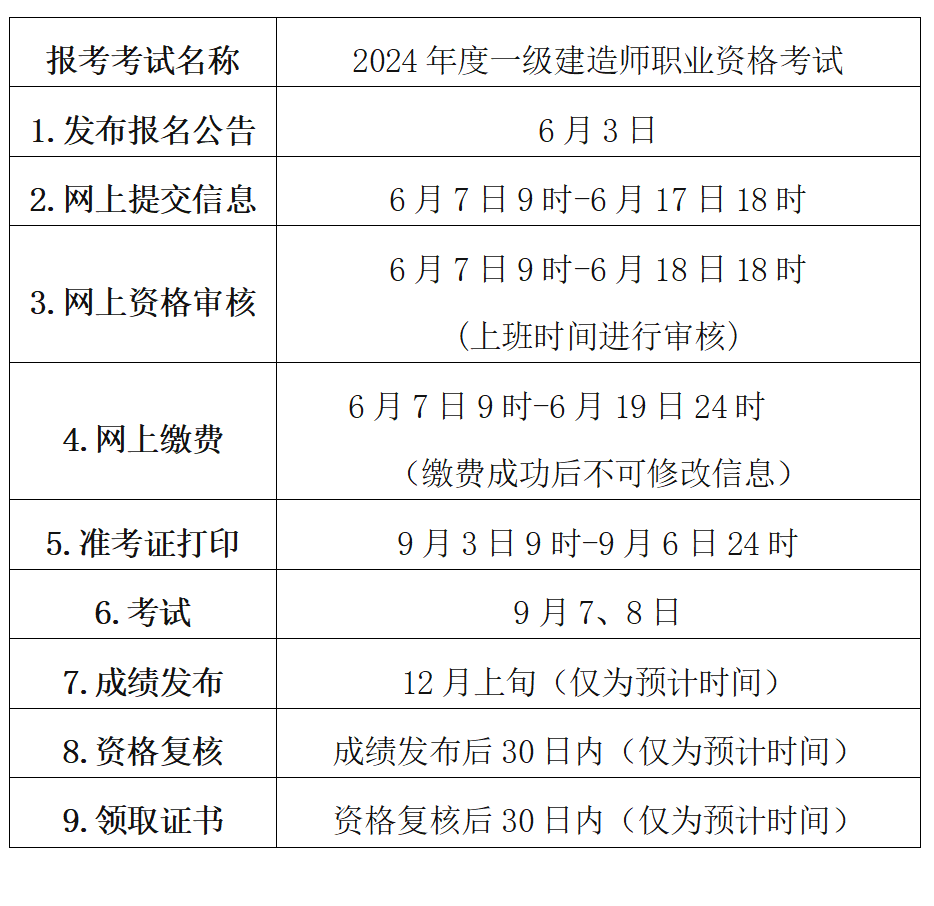 一級(jí)建造師報(bào)名時(shí)間河北2021年河北省一級(jí)建造師報(bào)名時(shí)間  第1張