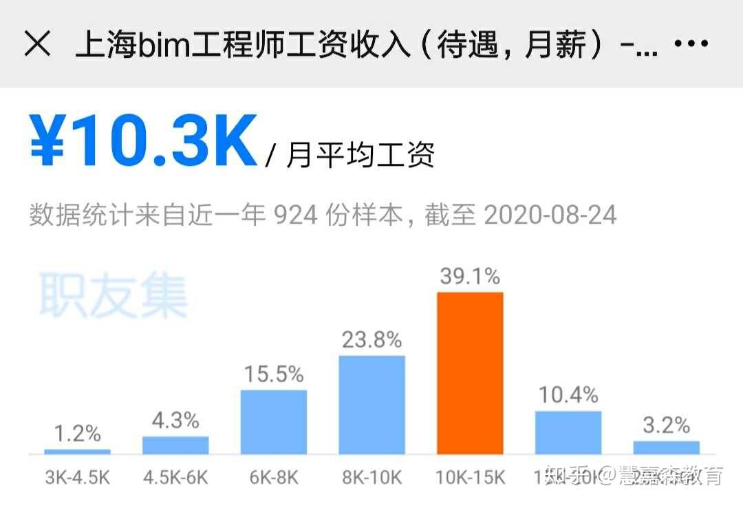 造價工程師會因為bim消失嗎bim造價工程師能從事造價工作嗎  第1張