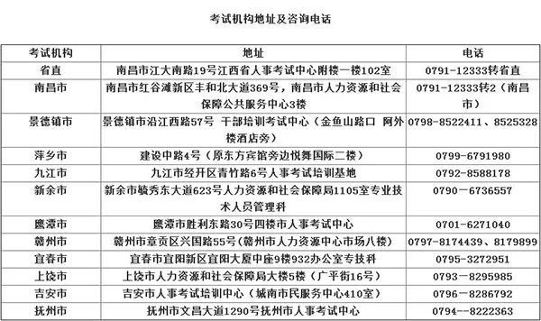 2020浙江二級(jí)建造師考試查詢,浙江二級(jí)建造師成績查詢?nèi)肟? 第1張