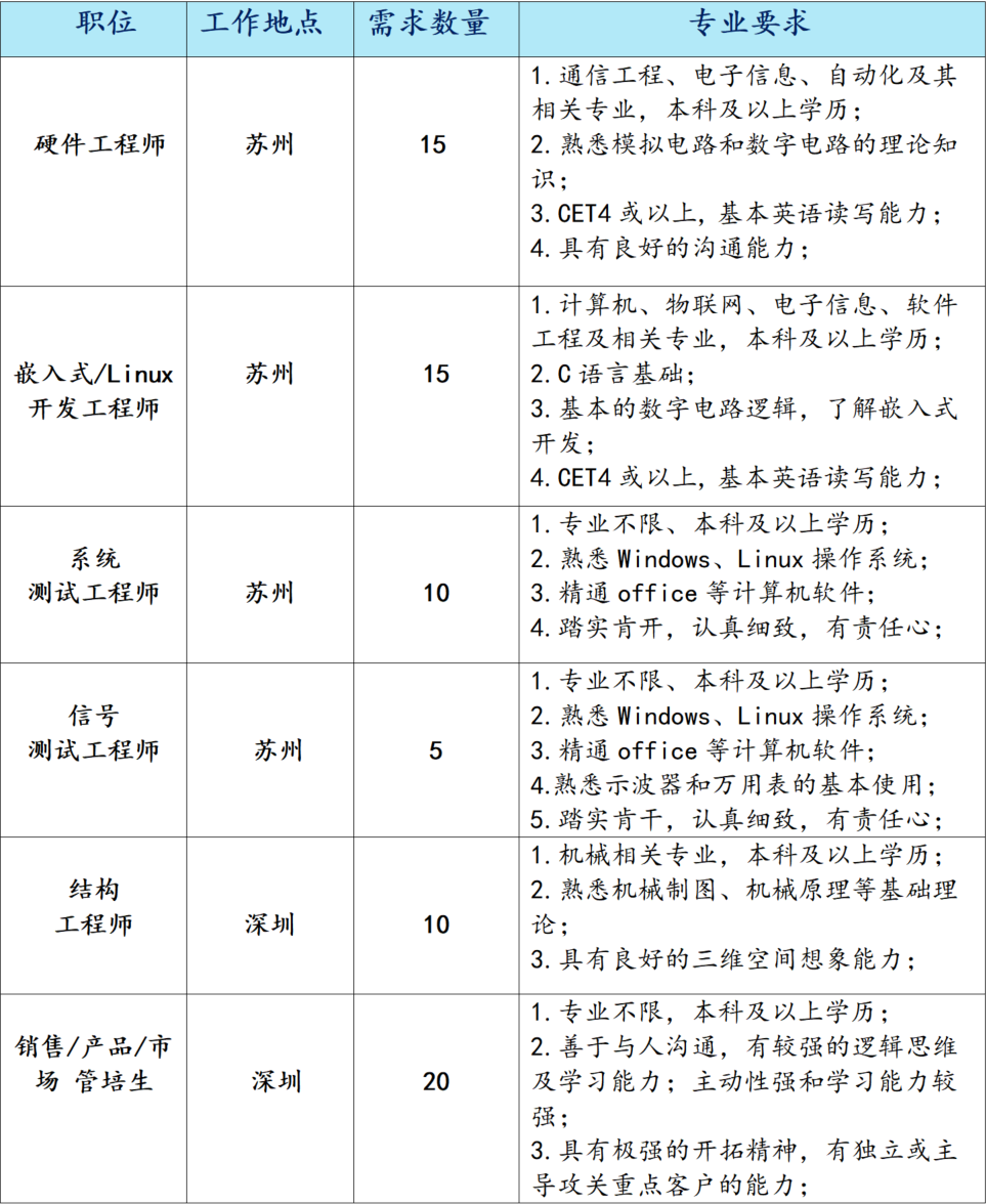 結(jié)構(gòu)工程師軟件結(jié)構(gòu)工程師軟件工程師  第1張