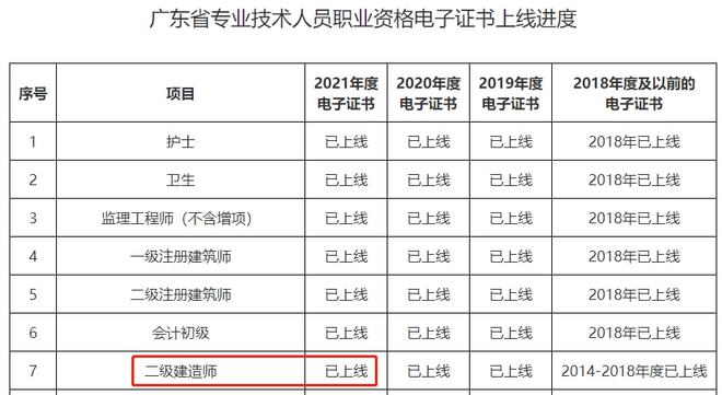 二級(jí)建造師報(bào)考哪個(gè)專業(yè)好,二級(jí)建造師哪個(gè)專業(yè)好考一些  第1張