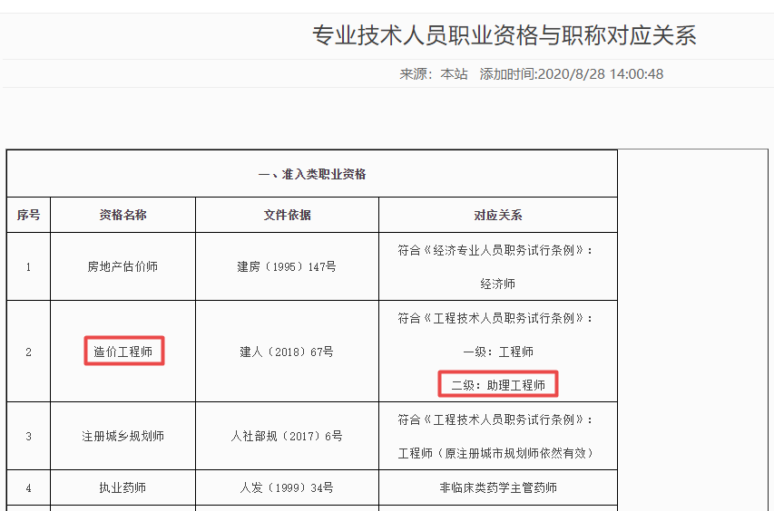 新疆一級造價工程師報考條件2021年新疆一級造價師報名時間與考試時間  第1張