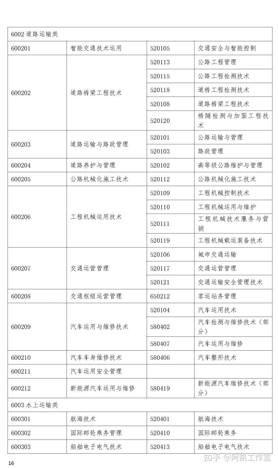 監(jiān)理工程師注冊的條件,注冊監(jiān)理工程師報考時間  第2張