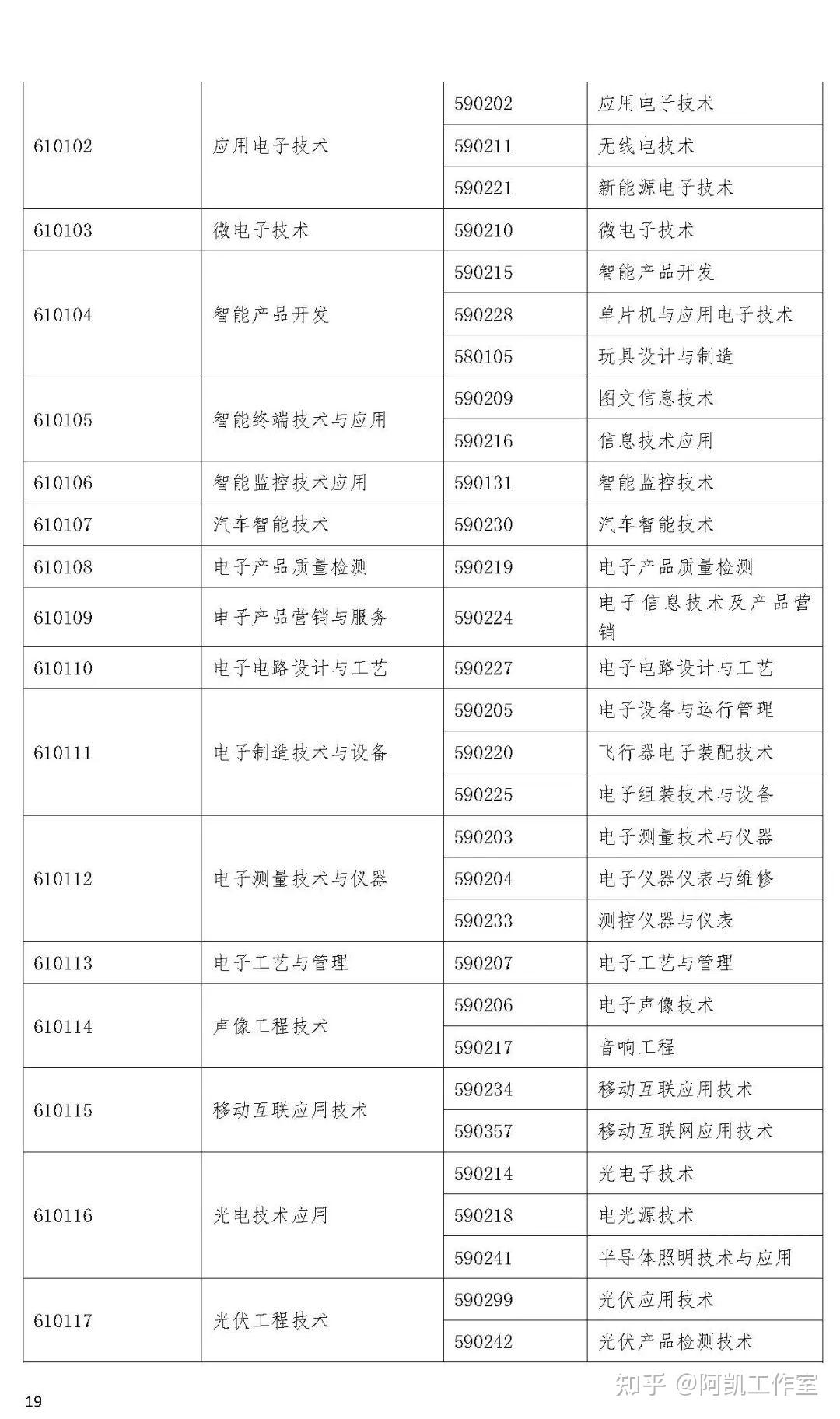 監(jiān)理工程師注冊的條件,注冊監(jiān)理工程師報考時間  第1張