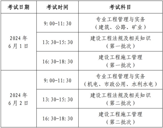 一級建造師和二級建造師哪個厲害一級建造師和二級建造師的區(qū)別,建造師二級建造師  第2張