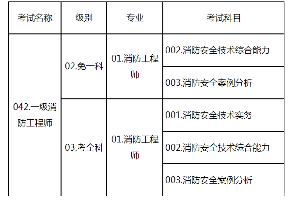 消防工程師報(bào)名時(shí)間2015消防工程師報(bào)名時(shí)間2015年  第1張