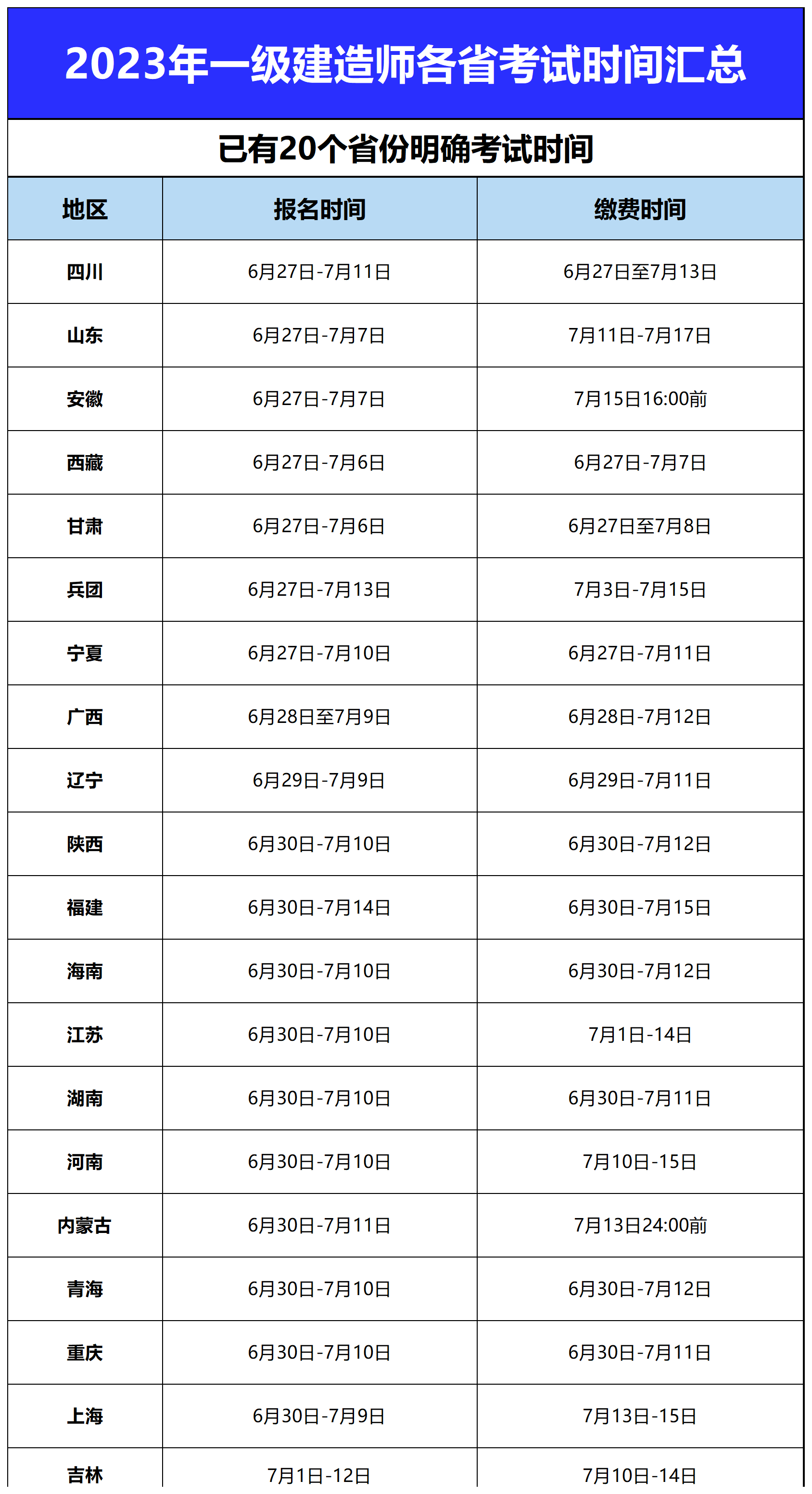 國家二級(jí)建造師報(bào)考要求是什么國家二級(jí)建造師報(bào)考要求  第1張