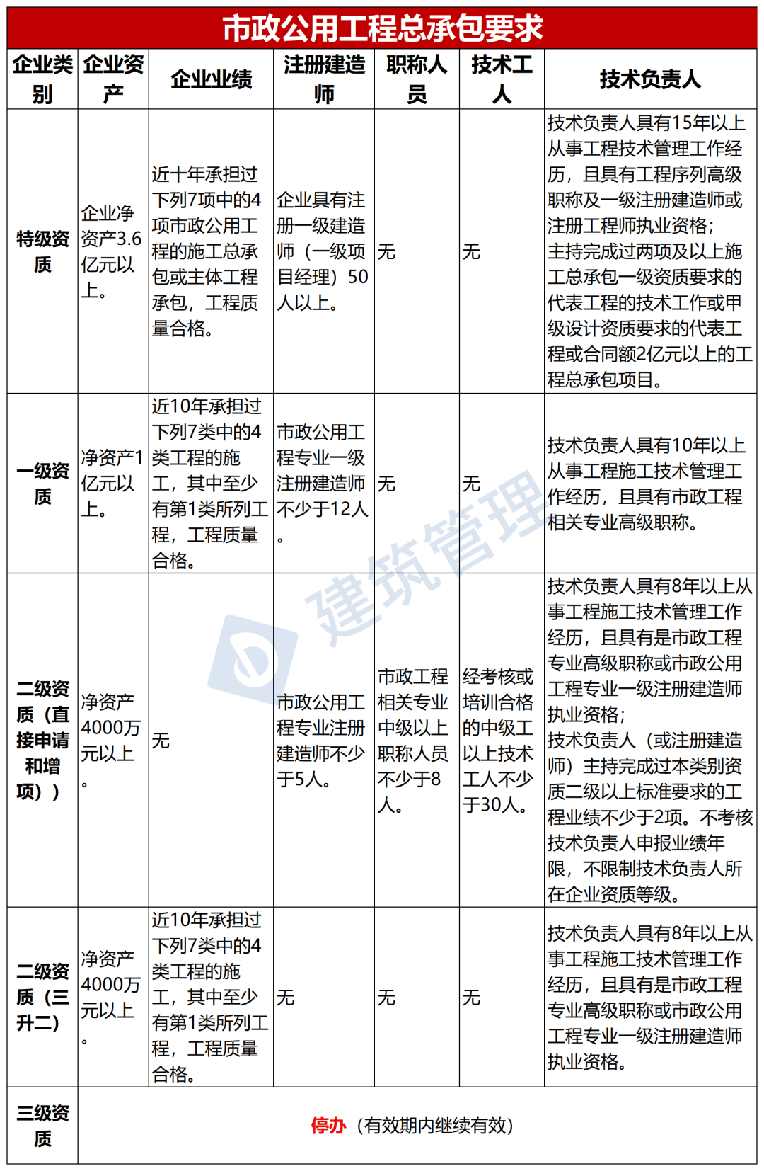 注冊造價師工程師公示注冊造價師公示后什么時候拿證  第1張