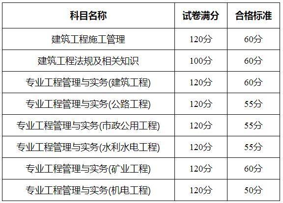 二級建造師哪些專業(yè)考試簡單,二級建造師哪些專業(yè)考試簡單些  第1張