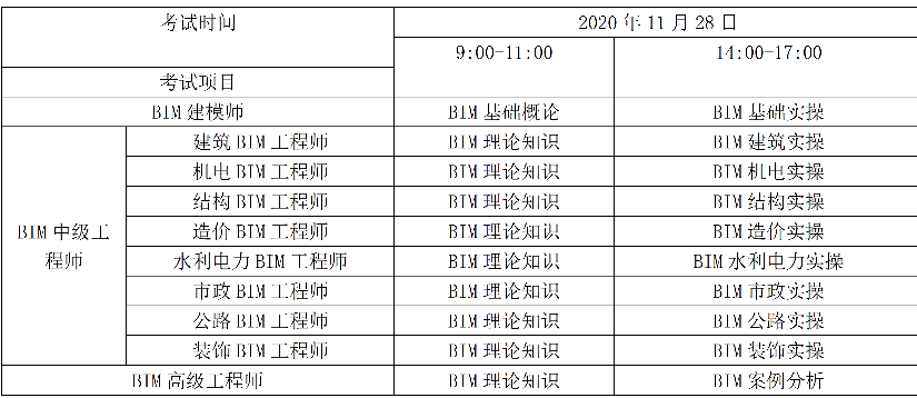 bim工程師的工作內(nèi)容及步驟,bim工程師的四個階段  第2張