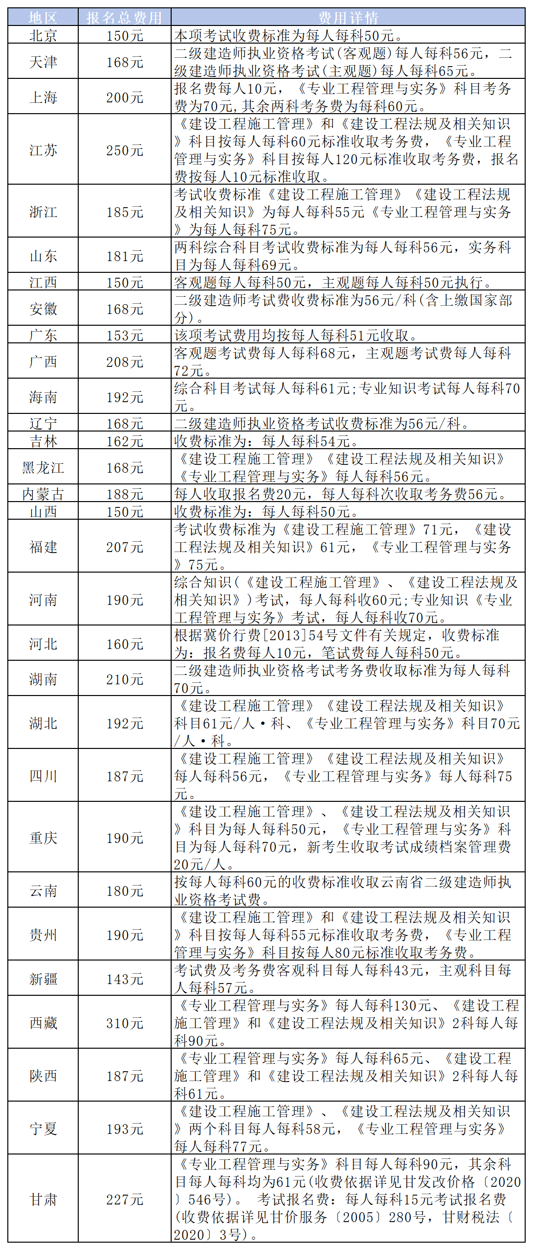 二級(jí)建造師今年什么時(shí)候出成績,二級(jí)建造師歷年公布時(shí)間  第1張