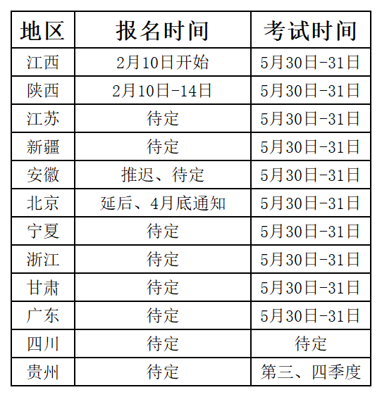 二級(jí)建造師今年什么時(shí)候出成績,二級(jí)建造師歷年公布時(shí)間  第2張