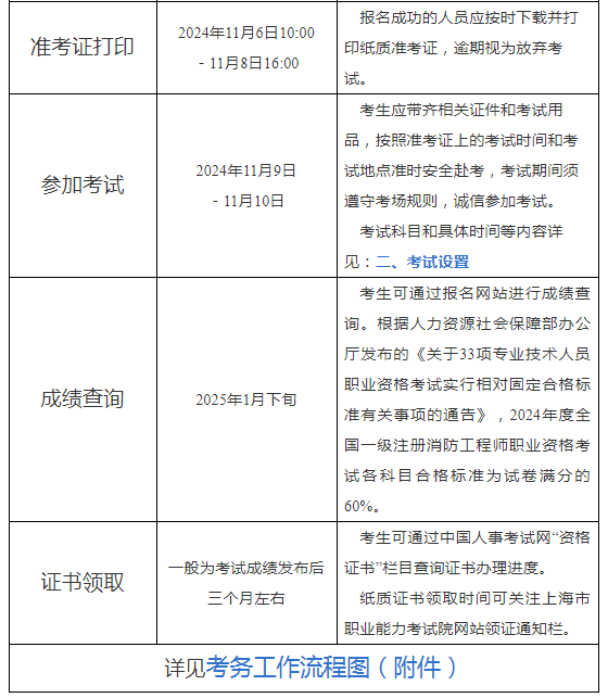 注冊(cè)消防工程師報(bào)名網(wǎng)站注冊(cè)消防工程師考試報(bào)名網(wǎng)址  第2張