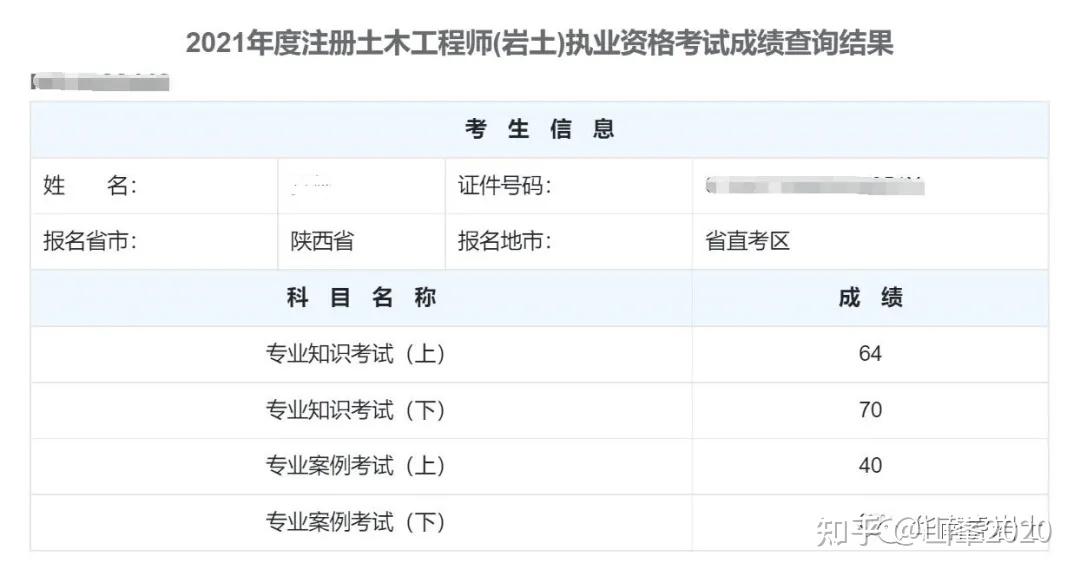 巖土工程師一年有多少錢巖土工程師一年能考出來嗎  第1張