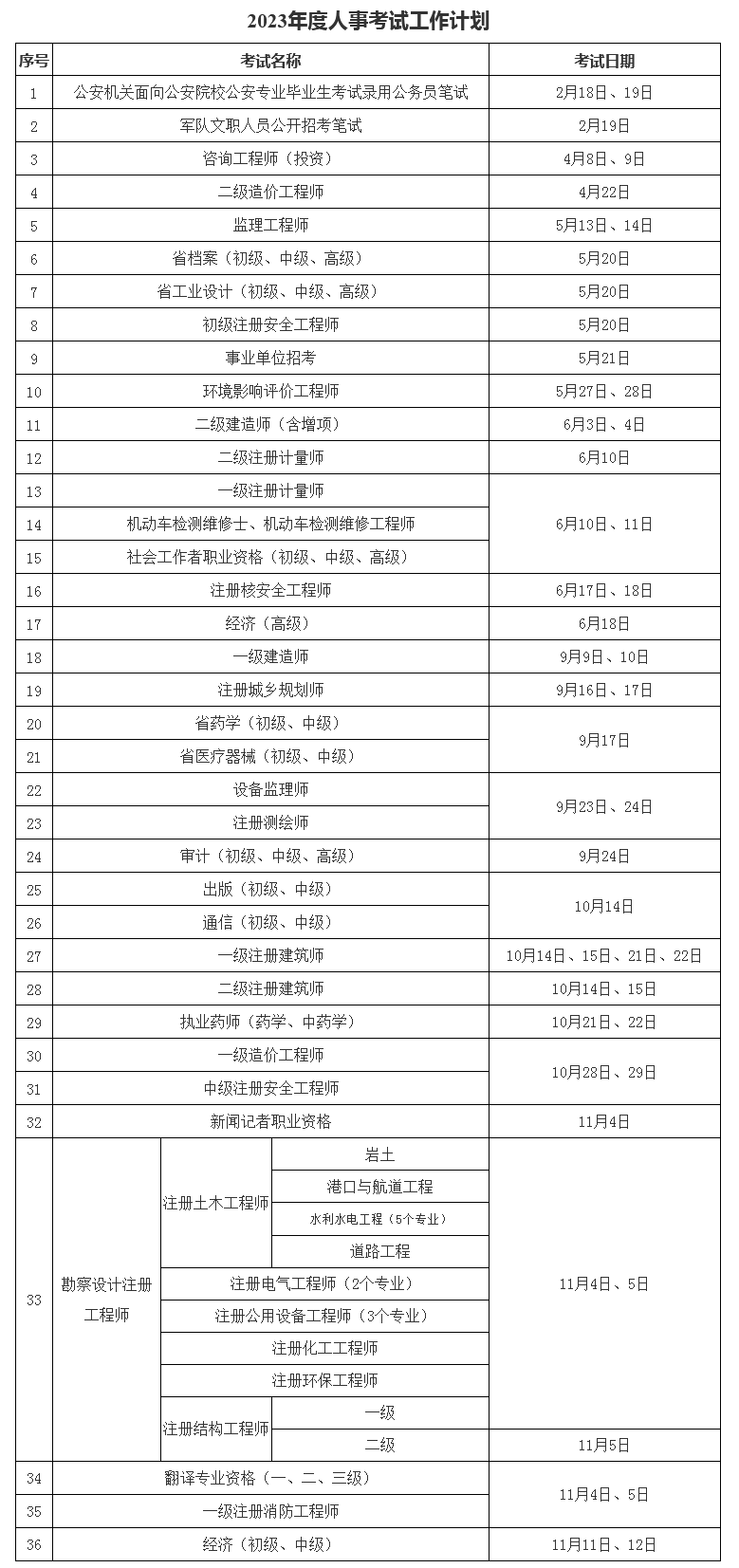 2021全國造價工程師考試時間,全國造價工程師考試報(bào)名時間  第1張