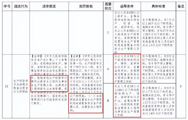 注冊安全工程師相關(guān)政策法規(guī),注冊安全工程師相關(guān)政策  第1張